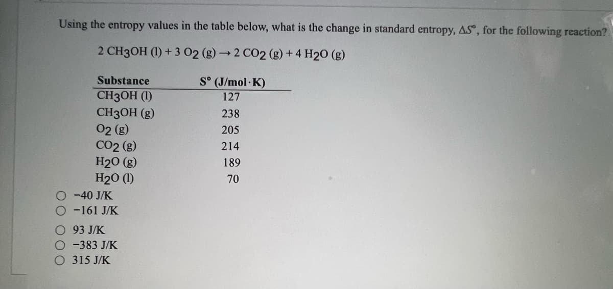 Using the entropy values in the table below, what is the change in standard entropy, AS, for the following reaction?
2 CH3OH (1) + 3 02 (g) → 2 CO2 (g) + 4 H2O (g)
Substance
S° (J/mol K)
CH3OH (1)
CH3OH (g)
02 (g)
CO2 (g)
H20 (g)
H20 (1)
127
238
205
214
189
70
-40 J/K
-161 J/K
93 J/K
-383 J/K
O 315 J/K
