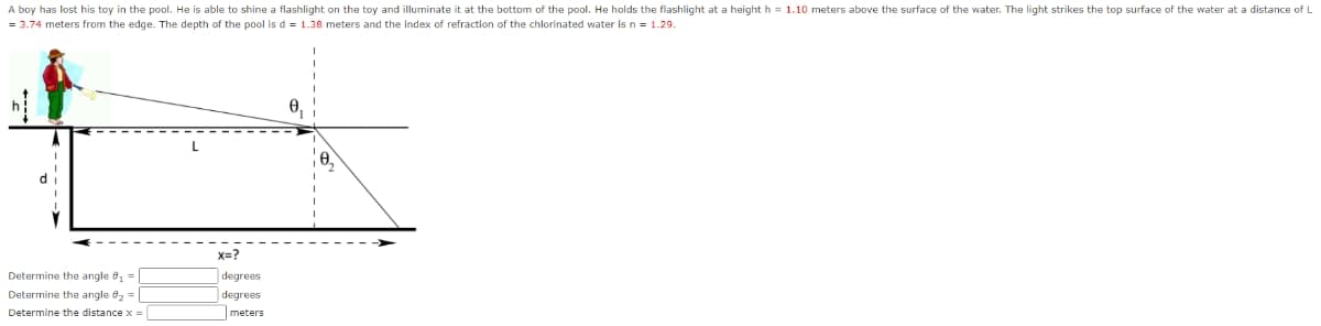 A boy has lost his toy in the pool. He is able to shine a flashlight on the toy and illuminate it at the bottom of the pool. He holds the flashlight at a height h = 1.10 meters above the surface of the water. The light strikes the top surface of the water at a distance of L
= 3.74 meters from the edge. The depth of the pool is d = 1.38 meters and the index of refraction of the chlorinated water is n = 1.29.
Determine the angle 8₁ =
Determine the angle 8₂ =
Determine the distance x =
X=?
degrees
degrees
meters