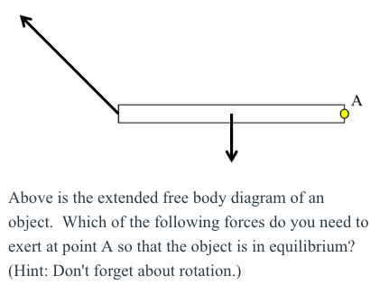 A
Above is the extended free body diagram of an
object. Which of the following forces do you need to
exert at point A so that the object is in equilibrium?
(Hint: Don't forget about rotation.)