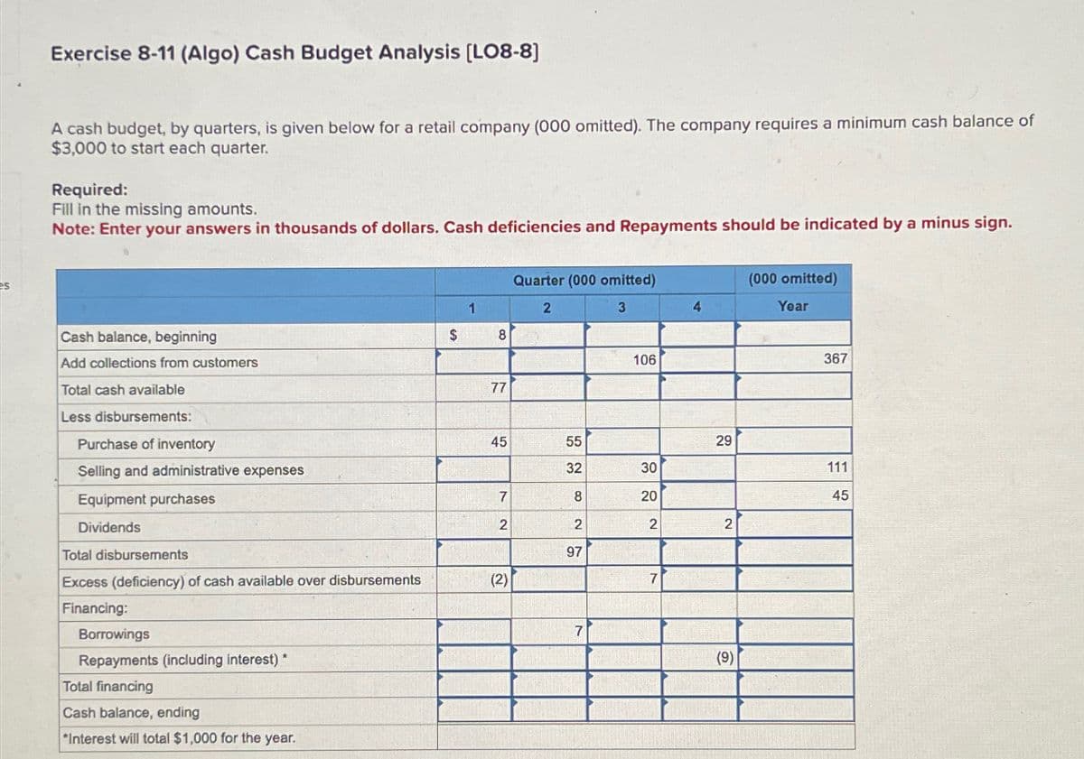 Exercise 8-11 (Algo) Cash Budget Analysis [LO8-8]
A cash budget, by quarters, is given below for a retail company (000 omitted). The company requires a minimum cash balance of
$3,000 to start each quarter.
Required:
Fill in the missing amounts.
Note: Enter your answers in thousands of dollars. Cash deficiencies and Repayments should be indicated by a minus sign.
Cash balance, beginning
Add collections from customers
Total cash available
Less disbursements:
Purchase of inventory
Selling and administrative expenses
Equipment purchases
Dividends
Total disbursements
Excess (deficiency) of cash available over disbursements
Financing:
Borrowings
Repayments (including interest) *
Total financing
Cash balance, ending
*Interest will total $1,000 for the year.
$
1
8
77
45
7
2
(2)
Quarter (000 omitted)
2
3
55
32
8
2
97
7
106
30
20
2
7
4
29
2
(000 omitted)
Year
367
111
45