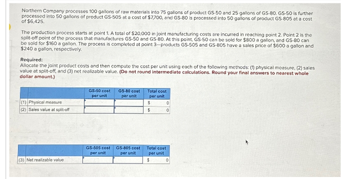 Northern Company processes 100 gallons of raw materials into 75 gallons of product GS-50 and 25 gallons of GS-80. GS-50 is further
processed into 50 gallons of product GS-505 at a cost of $7,700, and GS-80 is processed into 50 gallons of product GS-805 at a cost
of $6,425,
The production process starts at point 1. A total of $20,000 in joint manufacturing costs are incurred in reaching point 2. Point 2 is the
split-off point of the process that manufactures GS-50 and GS-80. At this point, GS-50 can be sold for $800 a gallon, and GS-80 can
be sold for $160 a gallon. The process is completed at point 3-products GS-505 and GS-805 have a sales price of $600 a gallon and
$240 a gallon, respectively.
Required:
Allocate the joint product costs and then compute the cost per unit using each of the following methods: (1) physical measure, (2) sales
value at split-off, and (3) net realizable value. (Do not round intermediate calculations. Round your final answers to nearest whole
dollar amount.)
(1) Physical measure
(2) Sales value at split-off
(3) Net realizable value.
GS-50 cost
per unit
GS-505 cost
per unit
GS-80 cost
per unit
GS-805 cost
per unit.
Total cost
per unit
$
$
0
0
Total cost
per unit
$
0