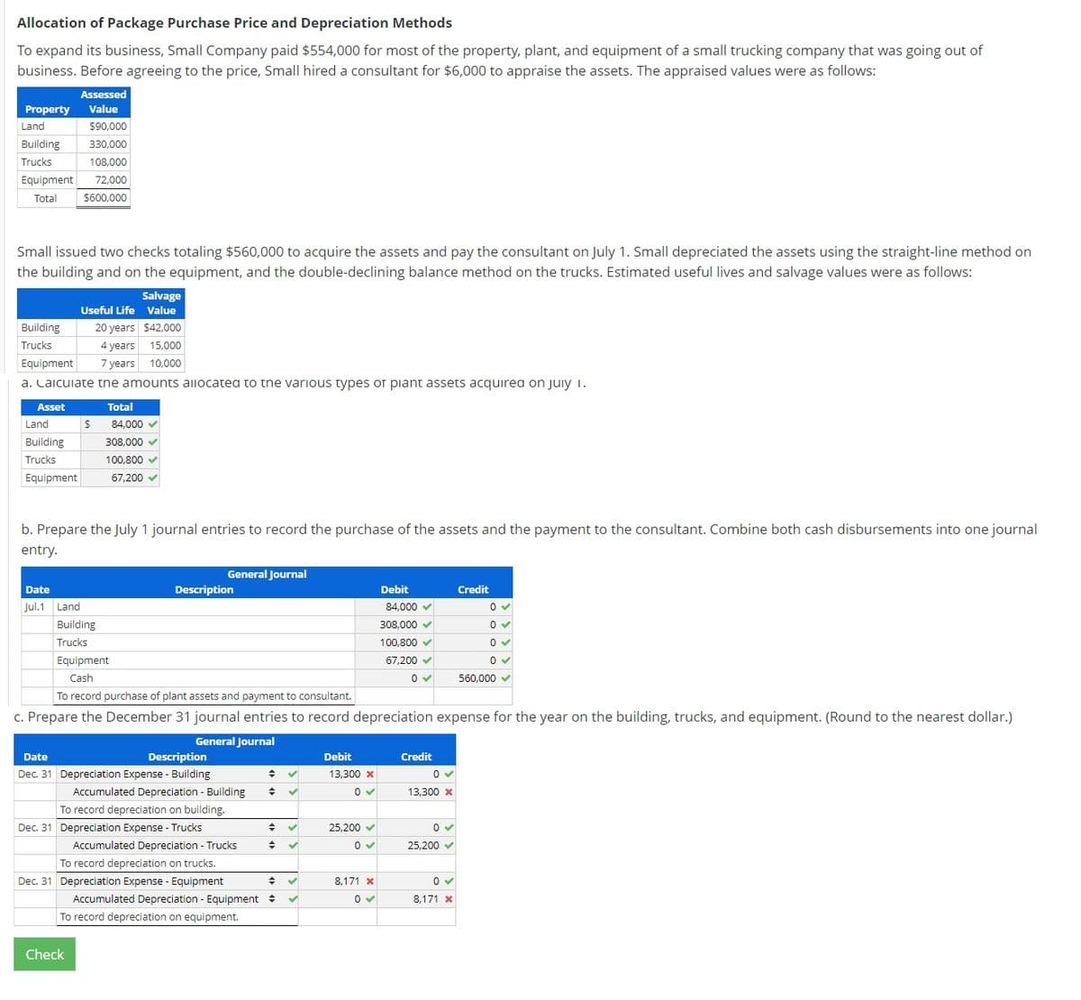 Allocation of Package Purchase Price and Depreciation Methods
To expand its business, Small Company paid $554,000 for most of the property, plant, and equipment of a small trucking company that was going out of
business. Before agreeing to the price, Small hired a consultant for $6,000 to appraise the assets. The appraised values were as follows:
Assessed
Property
Value
Land
$90,000
Building
330,000
Trucks
108,000
Equipment
72,000
Total
$600,000
Small issued two checks totaling $560,000 to acquire the assets and pay the consultant on July 1. Small depreciated the assets using the straight-line method on
the building and on the equipment, and the double-declining balance method on the trucks. Estimated useful lives and salvage values were as follows:
Salvage
Useful Life Value
Building
20 years $42,000
Trucks
4 years
15,000
Equipment
7 years 10,000
a. Caicuiate tne amounts allocatea to tne various types or piant assets acquirea on juiy I.
Asset
Total
Land
84,000 v
Building
308,000 v
Trucks
100,800 v
Equipment
67,200
b. Prepare the July 1 journal entries to record the purchase of the assets and the payment to the consultant. Combine both cash disbursements into one journal
entry.
General Journal
Date
Description
Debit
Credit
Jul.1 Land
84,000 v
Building
308,000 v
Trucks
100,800 v
Equipment
67,200 v
Cash
560,000 v
To record purchase of plant assets and payment to consultant.
c. Prepare the December 31 journal entries to record depreciation expense for the year on the building, trucks, and equipment. (Round to the nearest dollar.)
General Journal
Date
Description
Debit
Credit
Dec. 31 Depreciation Expense - Building
13,300 x
Accumulated Depreciation - Building
13.300 x
To record depreciation on building.
Dec. 31 Depreciation Expense - Trucks
25,200 v
Accumulated Depreciation - Trucks
25,200 v
To record depreciation on trucks.
Dec. 31 Depreciation Expense - Equipment
8,171 x
Accumulated Depreciation - Equipment +
8,171 x
To record depreciation on equipment.
Check
