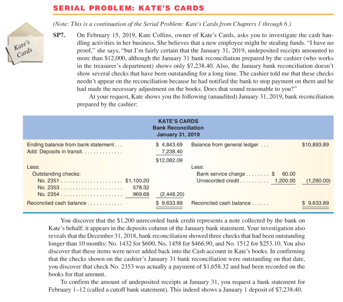 SERIAL PROBLEM: KATE's CARDS
(Note: This is a continuation of the Serial Problem: Kate's Cards from Chapters I through 6.)
SP7. On February 15, 2019, Kate Collins, owner of Kate's Cards, asks you to investigate the cash han-
dling activities in her business. She believes that a new employee might be stealing funds. "I have no
proof," she says, “but I'm fairly certain that the January 31, 2019, undeposited receipts amounted to
more than $12,000, although the January 31 bank reconciliation prepared by the cashier (who works
in the treasurer's department) shows only $7,238.40. Also, the January bank reconciliation doesn't
show several checks that have been outstanding for a long time. The cashier told me that these checks
Kate's
Cards
needn't appear on the reconciliation because he had notified the bank to stop payment on them and he
had made the necessary adjustment on the books. Does that sound reasonable to you?"
At your request, Kate shows you the following (unaudited) January 31, 2019, bank reconciliation
prepared by the cashier:
KATE'S CARDS
Bank Reconciliation
January 31, 2019
Ending balance from bank statement...
Add: Deposits in transit.
$ 4,843.69 Balance from general ledger ...
7,238.40
$10,893.89
$12,082.09
Less:
Less:
Outstanding checks:
No. 2351
Bank service charge..
Unrecorded credit.
$
1,200.00
60.00
$1,100.20
No. 2353
(1,260.00)
578.32
No. 2354
969.68
(2,448.20)
$ 9,633.89 Reconciled cash balance.....
Reconciled cash balance..
$ 9,633.89
You discover that the $1,200 unrecorded bank credit represents a note collected by the bank on
Kate's behalf; it appears in the deposits column of the January bank statement. Your investigation also
reveals that the December 31, 2018, bank reconciliation showed three checks that had been outstanding
longer than 10 months: No. 1432 for $600, No. 1458 for $466.90, and No. 1512 for $253.10. You also
discover that these items were never added back into the Cash account in Kate's books. In confirming
that the checks shown on the cashier's January 31 bank reconciliation were outstanding on that date,
you discover that check No. 2353 was actually a payment of $1,658.32 and had been recorded on the
books for that amount.
To confirm the amount of undeposited receipts at January 31, you request a bank statement for
February 1-12 (called a cutoff bank statement). This indeed shows a January 1 deposit of $7,238.40.
