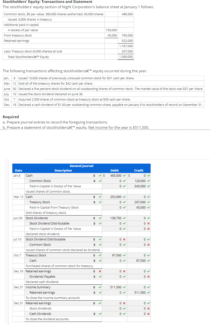 Stockholders' Equity: Transactions and Statement
The stockholders' equity section of Night Corporation's balance sheet at January 1 follows:
Common stock, $8 par value, 300,000 shares authorized, 60,000 shares
480,000
issued, 6,000 shares in treasury
Additional paid-in capital
In excess of par value
720,000
From treasury stock
45,000
765,000
Retained earnings
522,000
1,767,000
Less: Treasury stock (6,000 shares) at cost
207.000
Total Stockholdersâ€TM Equity
1,560,000
The following transactions affecting stockholdersâ€™ equity occurred during the year:
Jan.
8 Issued 15,000 shares of previously unissued common stock for $31 cash per share.
Mar. 12 Sold all of the treasury shares for $42 cash per share.
June 30 Declared a five percent stock dividend on all outstanding shares of common stock. The market value of the stock was $37 per share.
July 10 Issued the stock dividend declared on June 30.
Oct. 7 Acquired 2,500 shares of common stock as treasury stock at $39 cash per share.
Dec. 18 Declared a cash dividend of $1.00 per outstanding common share, payable on January 9 to stockholders of record on December 31.
Required
a. Prepare journal entries to record the foregoing transactions.
b. Prepare a statement of stockholdersâ€ equity. Net income for the year is $511,500.
General Journal
Date
Description
Debit
Credit
Jan.8
Cash
465,000 v $
Common Stock
120,000 v
Paid-in-Capital in Excess of Par Value
345,000 v
Issued shares of common stock.
Mar.12 Cash
252,000 v
Treasury Stock
Paid-in-Capital from Treasury Stock
207,000 v
45,000 v
Sold shares of treasury stock.
Jun.30 Stock Dividends
138,750 v
Stock Dividend Distributable
Paid-in-Capital in Excess of Par Value
Declared stock dividend.
Jul.10 Stock Dividend Distributable
0 x
Common Stock
Issued shares of common stock declared as dividend.
Oct.7
Treasury Stock
97,500 v
Cash
97,500 v
Purchased shares of common stock for treasury.
Dec. 18 Retained earnings
0 x
Dividends Payable
Declared cash dividend.
Dec.31 Income Summary
511,500 v
Retained earnings
511,500 v
To close the income summary account.
Dec.31 Retained earnings
0 x
Stock dividends
Cash Dividends
To close the dividend accounts.
