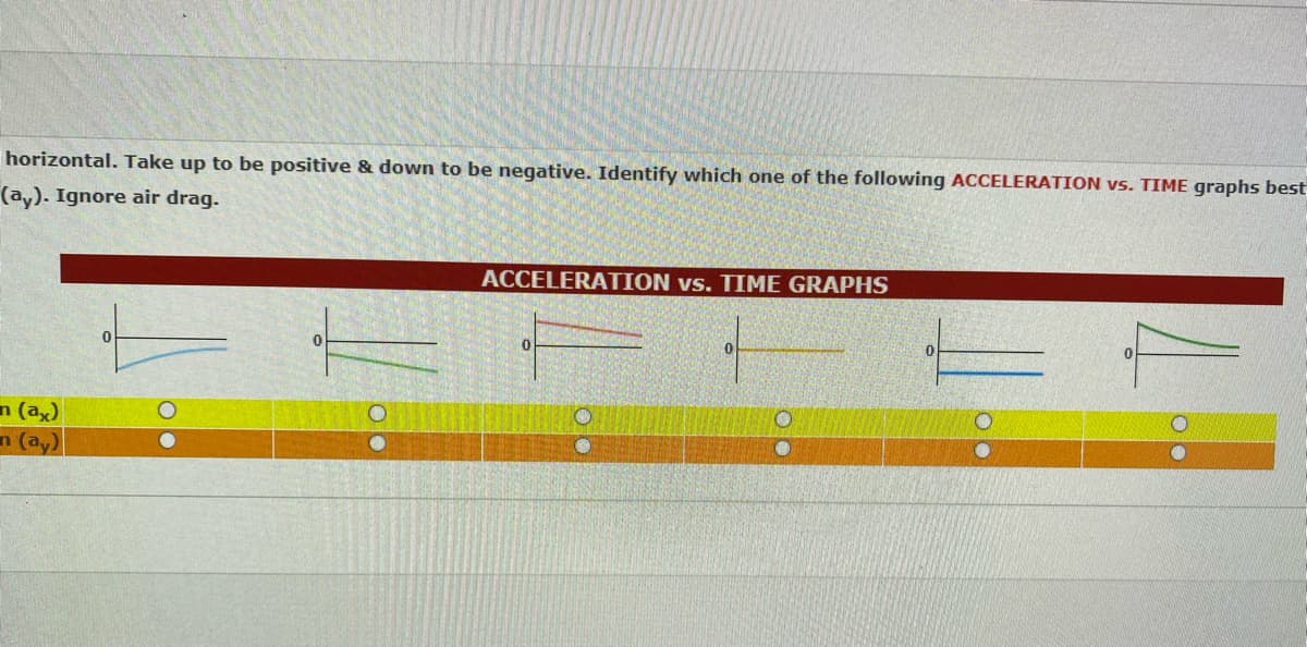 horizontal. Take up to be positive & down to be negative. Identify which one of the following ACCELERATION vs. TIME graphs best
(ay). Ignore air drag.
m (ax)
n (ay)
O
ACCELERATION vs. TIME GRAPHS
0
01
O
3
0
O
•