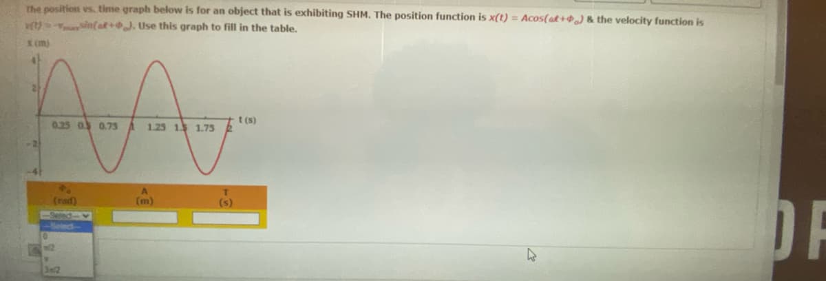 the position vs. time graph below is for an object that is exhibiting SHM. The position function is x(t) = Acos(at++) & the velocity function is
(t)- Sin(at+). Use this graph to fill in the table.
AA-
t(s)
0.25 0.5 0.75
1.25 1. 1.75
(rad)
(m)
(s)
Select
3m/2
OF