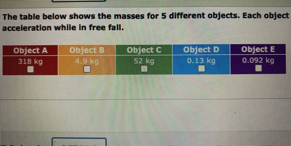 The table below shows the masses for 5 different objects. Each object
acceleration while in free fall.
Object A
318 kg
Object B
4.9 kg
Object C
52 kg
Object D
0.13 kg
Object E
0.092 kg