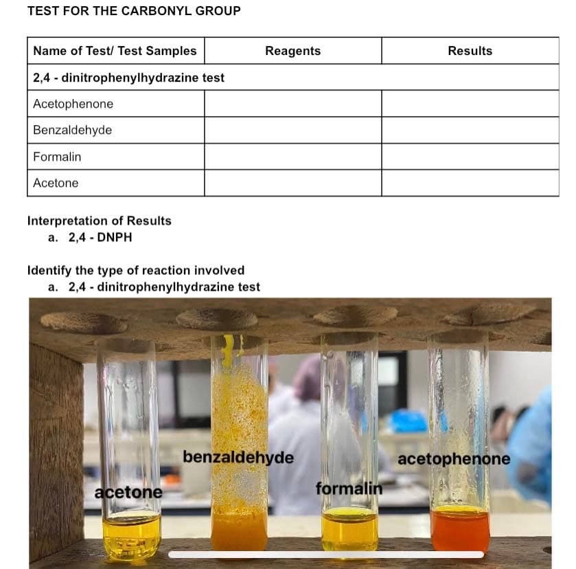 TEST FOR THE CARBONYL GROUP
Name of Test/ Test Samples
2,4 - dinitrophenylhydrazine test
Acetophenone
Benzaldehyde
Formalin
Acetone
Interpretation of Results
a. 2,4 - DNPH
Identify the type of reaction involved
a. 2,4 dinitrophenylhydrazine test
acetone
Reagents
benzaldehyde
formalin
Results
acetophenone