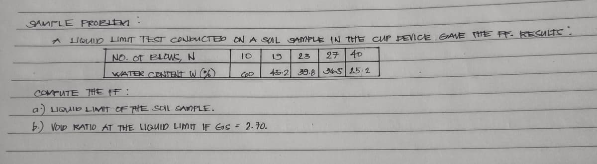 :
SAMPLE PROBLEM
A LIQUID LIMIT TEST CONDUCTED ON A SOIL SAMPLE IN THE CUP DEVICE GAVE THE FF. RESULTS:
19 23 27
40
NO. OF BLOWS, N
WATER CONTENT W (%)
45.2 39.8 365 25-2
10
600
COMPUTE THE FF:
a) LIQUID LIMIT OF THE SOIL SAMPLE.
b.) VOID RATIO AT THE LIQUID LIMIT IF GS = 2.70.