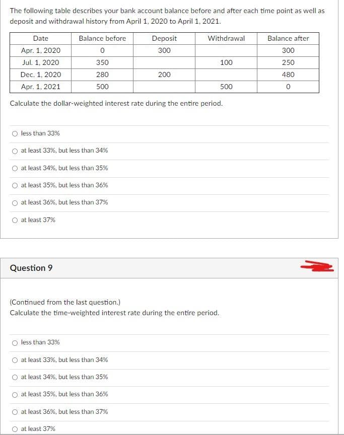 The following table describes your bank account balance before and after each time point as well as
deposit and withdrawal history from April 1, 2020 to April 1, 2021.
Date
Balance before
Deposit
Withdrawal
Balance after
Apr. 1, 2020
300
300
Jul. 1, 2020
350
100
250
Dec. 1, 2020
280
200
480
Apr. 1, 2021
500
500
Calculate the dollar-weighted interest rate during the entire period.
O less than 33%
at least 33%, but less than 34%
at least 34%, but less than 35%
at least 35%, but less than 36%
at least 36%, but less than 37%
at least 37%
Question 9
(Continued from the last question.)
Calculate the time-weighted interest rate during the entire period.
less than 33%
at least 33%, but less than 34%
at least 34%, but less than 35%
at least 35%, but less than 36%
at least 36%, but less than 37%
at least 37%
