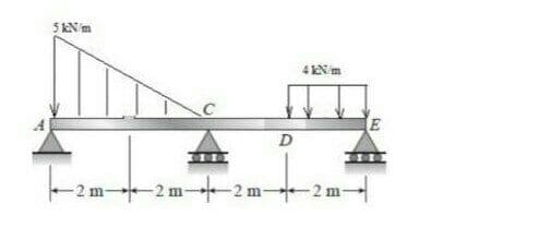 5 KN 'm
4 KNm
E
D
-2 m 2 m-
2 m-
-2 m-
