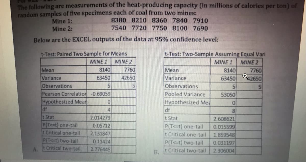 The following are measurements of the heat-producing capacity (in millions of calories per ton) of
random samples of five specimens each of coal from two mines:
Mine 1:
Mine 2:
8380 8210 8360 7840 7910
7540 7720 7750 8100 7690
Below are the EXCEL outputs of the data at 95% confidence level:
t-Test: Paired Two Sample for Means
t-Test: Two-Sample Assuming Equal Vari
MINE 1
MINE 2
MINE 1
MINE 2
7760
8140
63450
Mean
Mean
8140
7760
Variance
42650
Variance
63450
42650
Observations
Pooled Variance
Observations
Pearson Correlation-0.69059
Hypothesized Mear
df
53050
Hypothesized Me
df
4
8
t Stat
P(T<=t) one-tail
t Critical one-tail
P(T<=t) two-tail
t Critical two-tail
2.014279
t Stat
2.608621
0.05712
P(T<=t) one-tail
t Critical one-tail
0.015599
1.859548
2.131847
0.11424
P(T<=t) two-tail
0.031197
2.306004
A.
2.776445
B. tCritical two-tail
