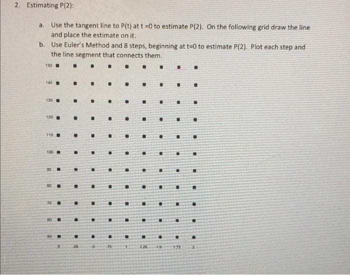 2. Estimating P(2):
Use the tangent line to P(t) at t =0 to estimate P(2). On the following grid draw the line
and place the estimate on it.
a.
b. Use Euler's Method and 8 steps, beginning at t=0 to estimate P(2). Plot each step and
the line segment that connects them.
150
140
130 .
120
110
100
70
75
1.25
375
