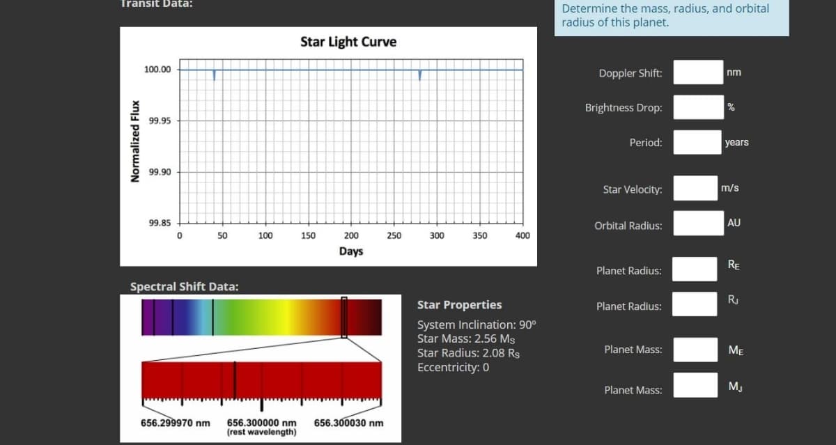 Transit Data:
Determine the mass, radius, and orbital
radius of this planet.
Star Light Curve
100.00
Doppler Shift:
nm
Brightness Drop:
%
99.95
Period:
years
99.90
Star Velocity:
m/s
99.85
Orbital Radius:
AU
50
100
150
200
250
300
350
400
Days
RE
Planet Radius:
Spectral Shift Data:
RJ
Star Properties
Planet Radius:
System Inclination: 90°
Star Mass: 2.56 Ms
Star Radius: 2.08 Rs
Planet Mass:
ME
Eccentricity: 0
Planet Mass:
M.
656.299970 nm
656.300000 nm
(rest wavelength)
656.300030 nm
Normalized Flux
