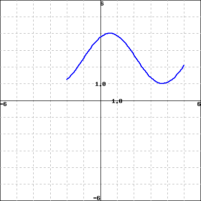 -6
6
1,0
-6
1,0
6