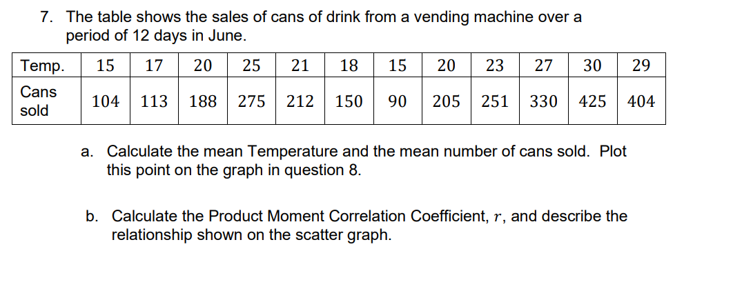 7. The table shows the sales of cans of drink from a vending machine over a
period of 12 days in June.
Temp.
15
17
20
25
21
18
15
20
23
27
30
29
Cans
104
113
188
275
212
150
90
205
251
330
425
404
sold
Calculate the mean Temperature and the mean number of cans sold. Plot
this point on the graph in question 8.
a.
b. Calculate the Product Moment Correlation Coefficient, r, and describe the
relationship shown on the scatter graph.
