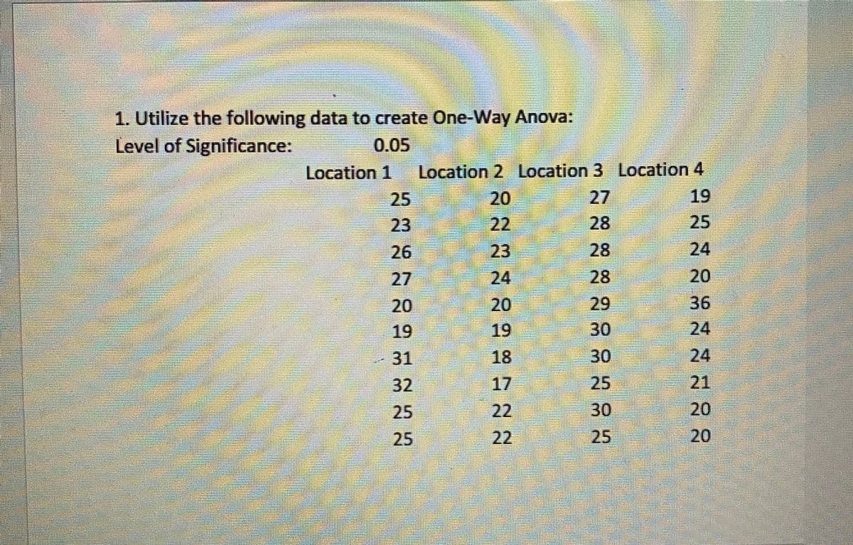 1. Utilize the following data to create One Way Anova:
Level of Significance:
0.05
Location 2 Location 3 Location 4
19
Location 1
25
20
27
23
22
28
25
26
23
28
24
27
24
28
20
20
20
29
36
19
19
30
24
31
18
30
24
32
17
25
21
25
22
30
20
25
22
25
20
