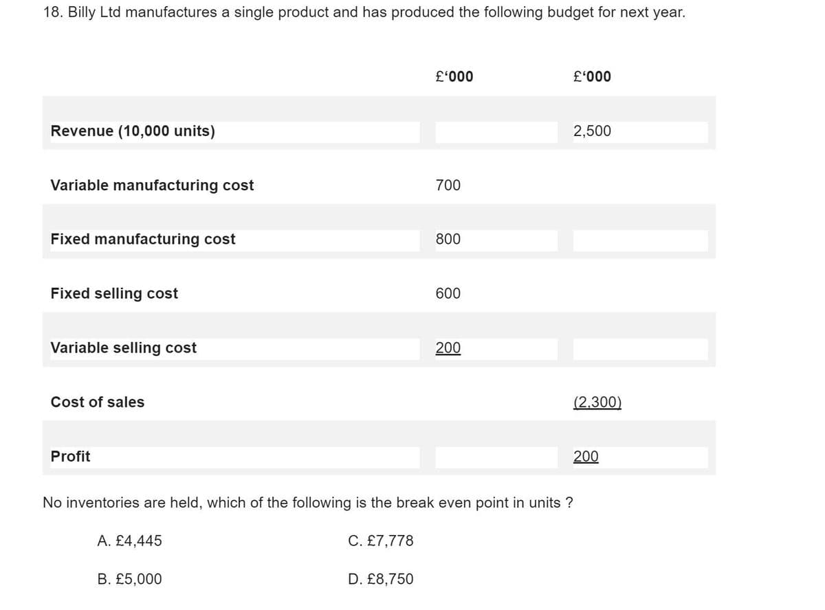 18. Billy Ltd manufactures a single product and has produced the following budget for next year.
Revenue (10,000 units)
Variable manufacturing cost
Fixed manufacturing cost
Fixed selling cost
Variable selling cost
Cost of sales
Profit
A. £4,445
B. £5,000
C. £7,778
£¹000
D. £8,750
700
800
600
200
£'000
No inventories are held, which of the following is the break even point in units ?
2,500
(2,300)
200