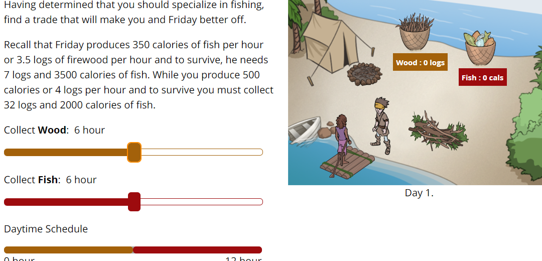 Having determined that you should specialize in fishing,
find a trade that will make you and Friday better off.
Recall that Friday produces 350 calories of fish per hour
or 3.5 logs of firewood per hour and to survive, he needs
7 logs and 3500 calories of fish. While you produce 500
calories or 4 logs per hour and to survive you must collect
32 logs and 2000 calories of fish.
Collect Wood: 6 hour
Collect Fish: 6 hour
Daytime Schedule
0 hour
12 hour
Wood : 0 logs
Day 1.
Fish : 0 cals