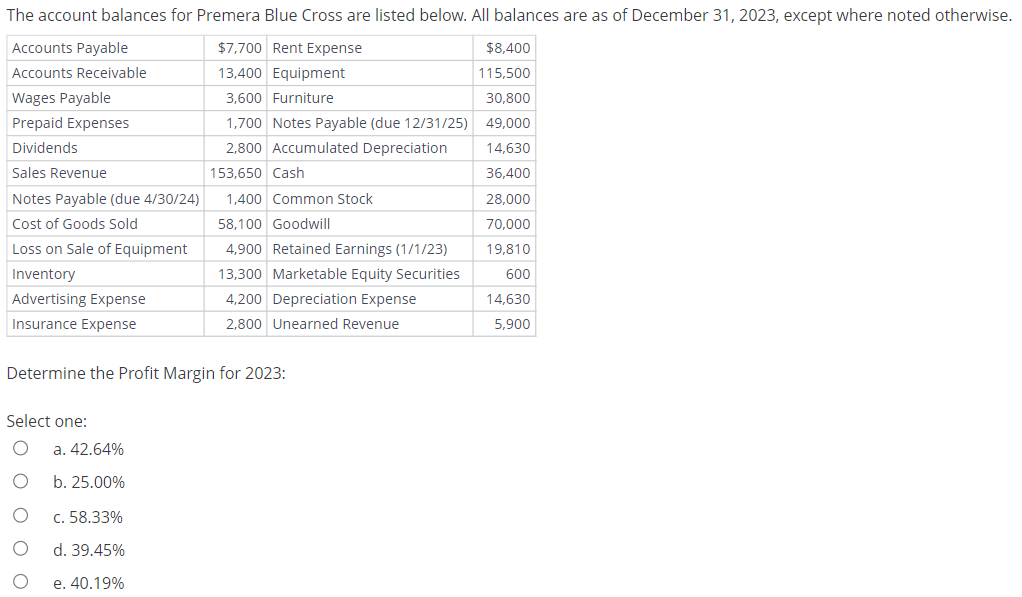 The account balances for Premera Blue Cross are listed below. All balances are as of December 31, 2023, except where noted otherwise.
$7,700 Rent Expense
13,400 Equipment
3,600 Furniture
Accounts Payable
Accounts Receivable
Wages Payable
Prepaid Expenses
Dividends
Sales Revenue
Notes Payable (due 4/30/24)
Cost of Goods Sold
Loss on Sale of Equipment
Inventory
Advertising Expense
Insurance Expense
Select one:
Determine the Profit Margin for 2023:
O
C
O
1,700 Notes Payable (due 12/31/25)
2,800 Accumulated Depreciation
153,650 Cash
a. 42.64%
b. 25.00%
c. 58.33%
d. 39.45%
e. 40.19%
1,400 Common Stock
58,100 Goodwill
4,900 Retained Earnings (1/1/23)
13,300 Marketable Equity Securities
4,200 Depreciation Expense
2,800 Unearned Revenue
$8,400
115,500
30,800
49,000
14,630
36,400
28,000
70,000
19,810
600
14,630
5,900