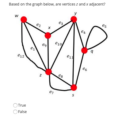 Based on the graph below, are vertices z and x adjacent?
es
ez
ez
e10
eg
es
e11
e12
e6
es
e7
True
False
