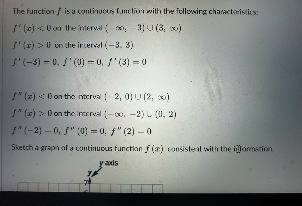 The function f is a continuous function with the following characteristics:
f'(x) < 0 on the interval (-∞, -3) U (3, ∞)
f'(x) > 0 on the interval (-3, 3)
f'(-3) = 0, f'(0) = 0, f' (3) = 0
f" (x) < 0 on the interval (-2, 0) U (2, ∞)
f" (x) > 0 on the interval (-∞, -2) U (0, 2)
f" (-2) = 0, f" (0) = 0, f" (2) = 0
Sketch a graph of a continuous function f(x) consistent with the information.
y-axis