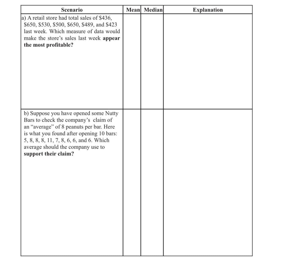 Scenario
a) A retail store had total sales of $436,
$650, $530, $500, $650, $489, and $423
last week. Which measure of data would
make the store's sales last week appear
the most profitable?
b) Suppose you have opened some Nutty
Bars to check the company's claim of
an "average" of 8 peanuts per bar. Here
is what you found after opening 10 bars:
5, 8, 8, 8, 11, 7, 8, 6, 6, and 6. Which
average should the company use to
support their claim?
Mean Median
Explanation