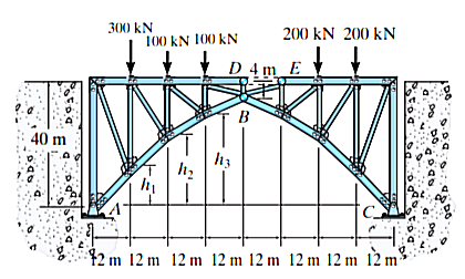 300 kN
100 kN 100 kN
200 kN 200 kN
D 4 m E
B
40 m
¥2 m 12 m 12 m 12 m 12 m 12 m 12 m 12 m
