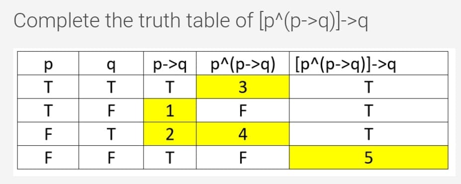 Complete the truth table of [p^(p->q)]->q
b.
p->q
p^(p->q) | [p^(p->q)]->q
T
3
T
F
1
F
T
F
4
T
F
F
F
