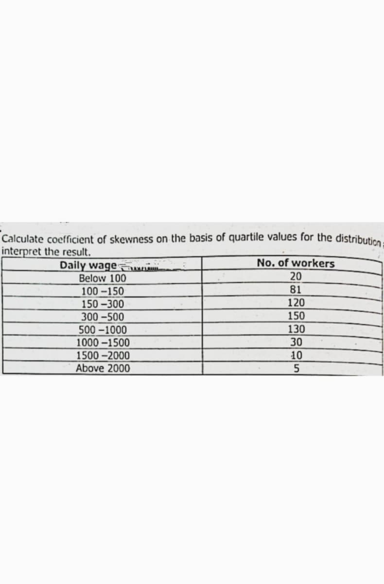 Calculate coefficient of skewness on the basis of quartile values for the distributicn:
interpret the result.
No. of workers
Daily wage w
Below 100
20
100 -150
81
120
150 -300
300 –500
150
130
500 –1000
30
1000 -1500
1500 –2000
Above 2000
10
5
