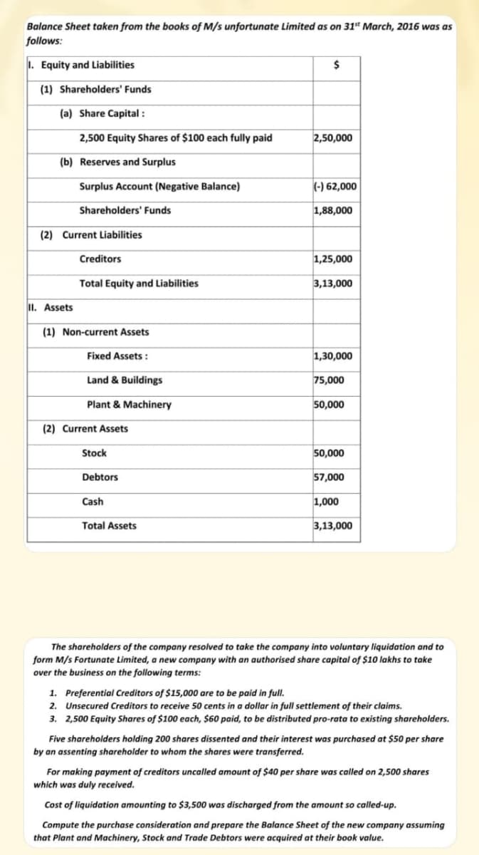 Balance Sheet taken from the books of M/s unfortunate Limited as on 31 March, 2016 was as
follows:
1. Equity and Liabilities
(1) Shareholders' Funds
(a) Share Capital :
2,500 Equity Shares of $100 each fully paid
2,50,000
(b) Reserves and Surplus
Surplus Account (Negative Balance)
(-) 62,000
Shareholders' Funds
1,88,000
(2) Current Liabilities
Creditors
1,25,000
Total Equity and Liabilities
3,13,000
II. Assets
(1) Non-current Assets
Fixed Assets :
1,30,000
Land & Buildings
75,000
Plant & Machinery
50,000
(2) Current Assets
Stock
50,000
Debtors
57,000
Cash
1,000
Total Assets
3,13,000
The shareholders of the company resolved to take the company into voluntary liquidation and to
form M/s Fortunate Limited, a new company with an authorised share capital of $10 lakhs to take
over the business on the following terms:
1. Preferential Creditors of $15,000 are to be paid in full.
2. Unsecured Creditors to receive 50 cents in a dollar in full settlement of their claims.
3. 2,500 Equity Shares of $100 each, $60 paid, to be distributed pro-rata to existing shareholders.
Five shareholders holding 200 shares dissented and their interest was purchased at $50 per share
by an assenting shareholder to whom the shares were transferred.
For making payment of creditors uncalled amount of $40 per share was called on 2,500 shares
which was duly received.
Cost of liquidation amounting to $3,500 was discharged from the amount so called-up.
Compute the purchase consideration and prepare the Balance Sheet of the new company assuming
that Plant and Machinery, Stock and Trade Debtors were acquired at their book value.
