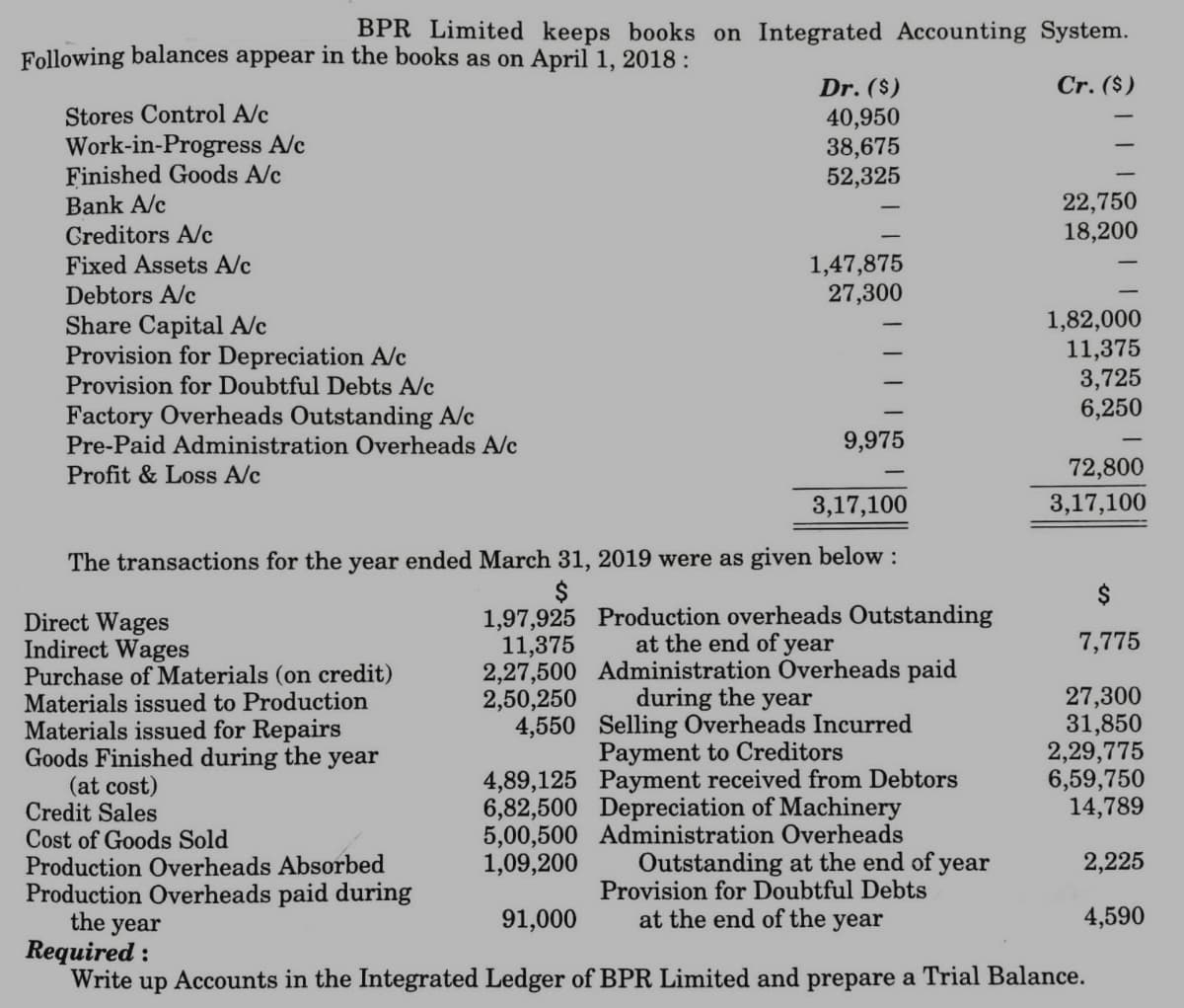 BPR Limited keeps books on Integrated Accounting System.
Following balances appear in the books as on April 1, 2018 :
Cr. ($)
Dr. ($)
40,950
38,675
52,325
Stores Control A/c
Work-in-Progress A/c
Finished Goods A/c
Bank A/c
Creditors A/c
Fixed Assets A/c
22,750
18,200
1,47,875
27,300
Debtors A/c
Share Capital A/c
Provision for Depreciation A/c
Provision for Doubtful Debts A/c
1,82,000
11,375
3,725
6,250
Factory Overheads Outstanding A/c
Pre-Paid Administration Overheads A/c
9,975
Profit & Loss A/c
72,800
3,17,100
3,17,100
The transactions for the year ended March 31, 2019 were as given below :
1,97,925 Production overheads Outstanding
11,375
2,27,500 Administration Overheads paid
2,50,250
4,550 Selling Overheads Incurred
Direct Wages
Indirect Wages
Purchase of Materials (on credit)
Materials issued to Production
Materials issued for Repairs
Goods Finished during the year
(at cost)
Credit Sales
Cost of Goods Sold
Production Overheads Absorbed
Production Overheads paid during
the
at the end of
year
7,775
during the year
27,300
31,850
2,29,775
6,59,750
14,789
Payment to Creditors
4,89,125 Payment received from Debtors
6,82,500 Depreciation of Machinery
5,00,500 Administration Overheads
1,09,200
Outstanding at the end of year
Provision for Doubtful Debts
at the end of the year
2,225
91,000
4,590
year
Required :
Write up Accounts in the Integrated Ledger of BPR Limited and prepare a Trial Balance.
