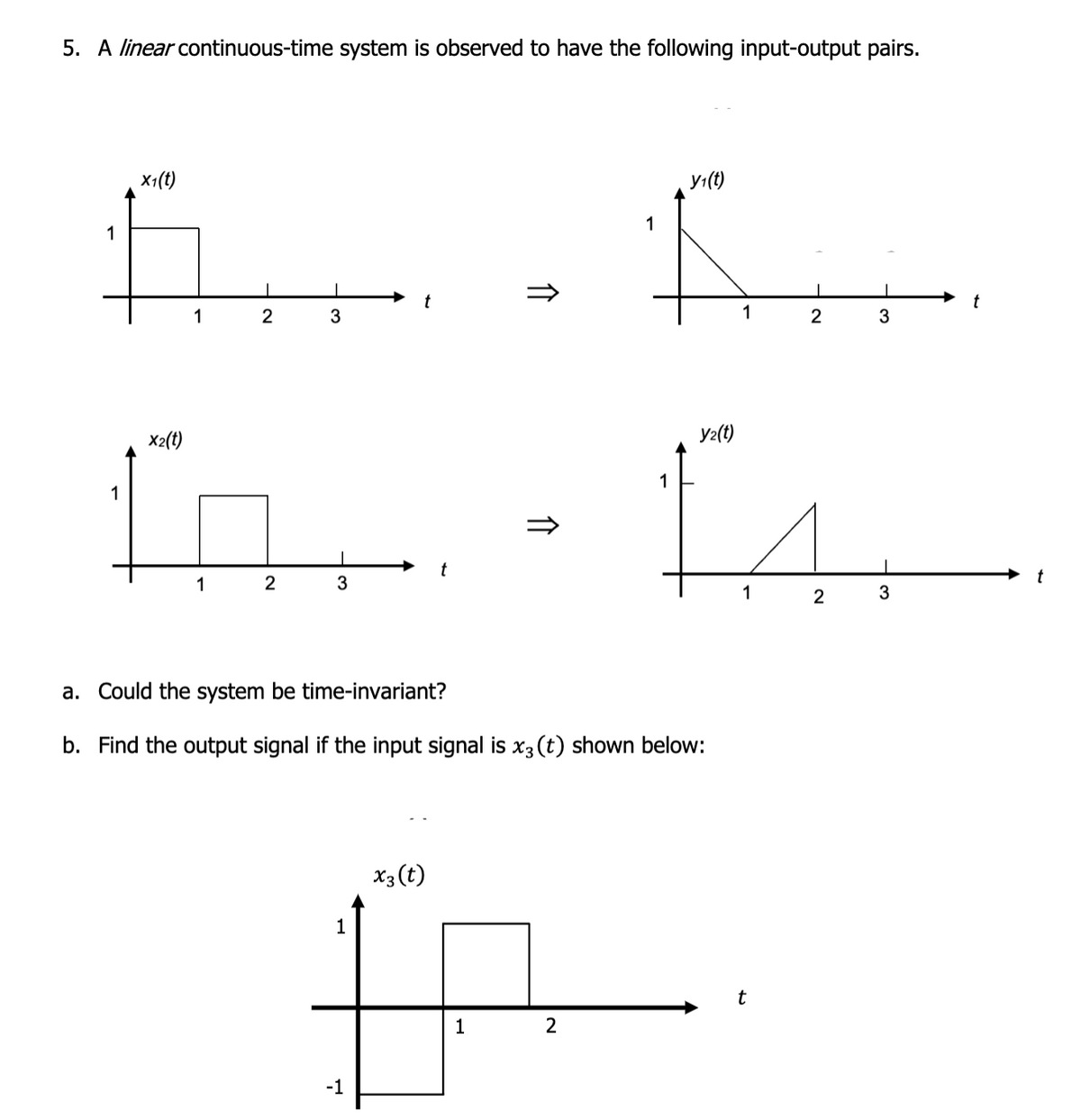 5. A linear continuous-time system is observed to have the following input-output pairs.
X1(t)
Ë...
1
2
3
X2(t)
for
1
2
3
1
t
1
-1
t
X3 (t)
a. Could the system be time-invariant?
b. Find the output signal if the input signal is x3 (t) shown below:
介
1
y₁(t)
1
K
1
2
2
y₂(t)
1
t
1
2
3
3
t