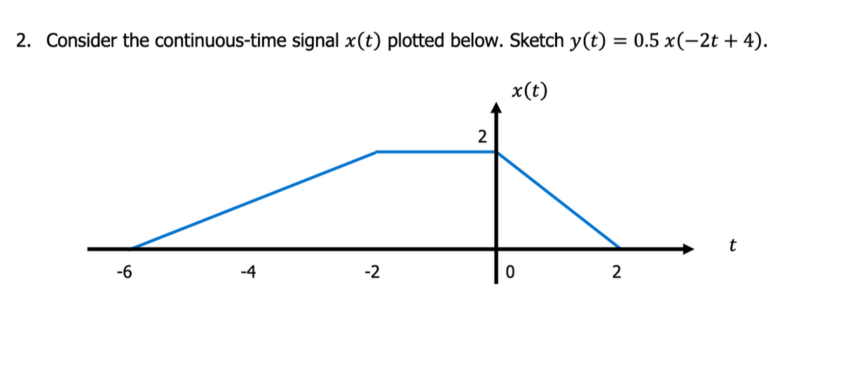 2. Consider the continuous-time signal x(t) plotted below. Sketch y(t) = 0.5 x(−2t + 4).
x(t)
-6
-4
-2
2
0
2
t