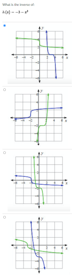 What is the inverse of:
h (x) = -3 - x?
