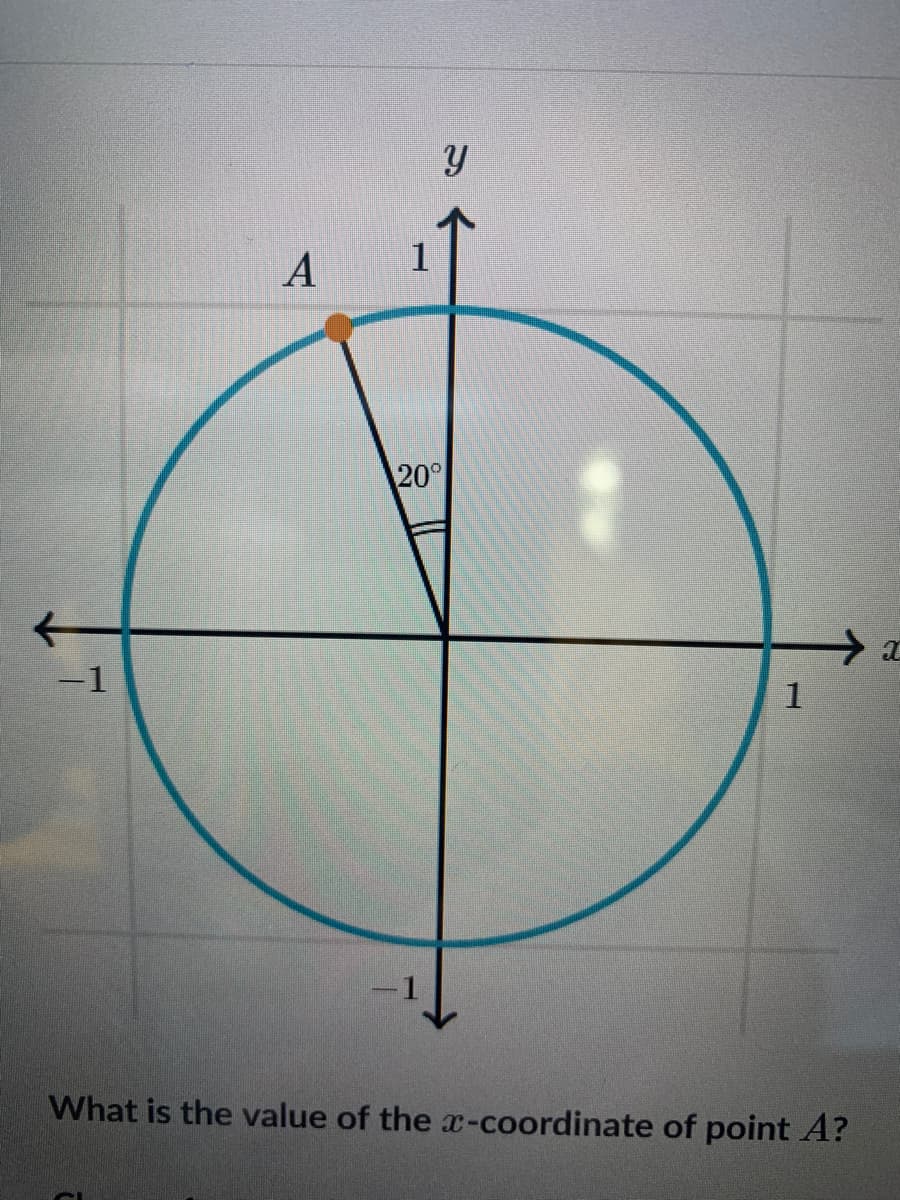 A
20
-1
1
What is the value of the x-coordinate of point A?
