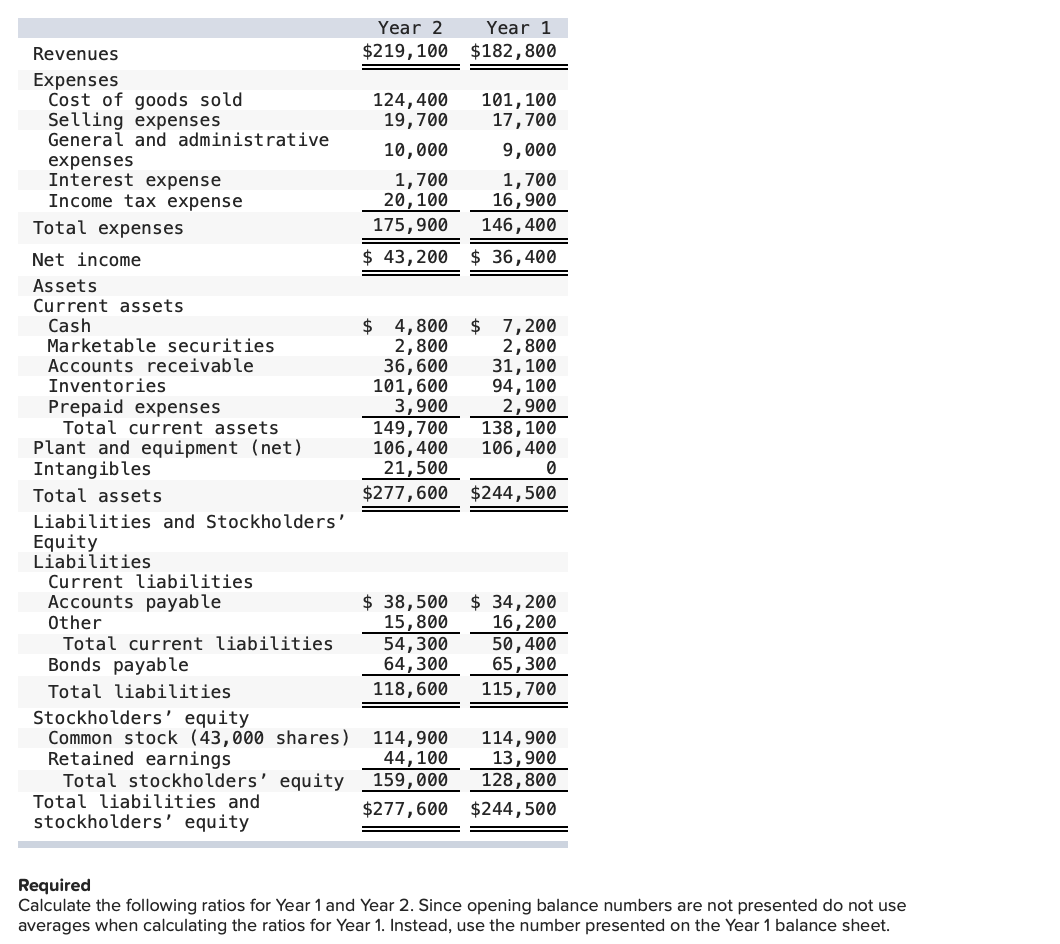 Revenues
Expenses
Cost of goods sold
Selling expenses
General and administrative
expenses
Interest expense
Income tax expense
Total expenses
Net income
Assets
Current assets
Cash
Marketable securities
Accounts receivable
Inventories
Prepaid expenses
Total current assets
Plant and equipment (net)
Intangibles
Total assets
Liabilities and Stockholders'
Equity
Liabilities
Current liabilities
Accounts payable
Other
Total current liabilities
Bonds payable
Total liabilities
Year 2
$219,100
Total liabilities and
stockholders' equity
124, 400
19,700
10,000
1,700
20, 100
175,900
$ 43,200
$ 38,500
15,800
54,300
64,300
118,600
Stockholders' equity
Common stock (43,000 shares)
Retained earnings
Total stockholders' equity 159,000
$277,600
$ 4,800 $ 7,200
2,800
2,800
36,600
31, 100
101,600
94, 100
3,900
2,900
149,700
138, 100
106,400 106,400
21,500
0
$277,600
$244,500
Year 1
$182,800
114,900
44, 100
101, 100
17,700
9,000
1,700
16,900
146,400
$36,400
$ 34,200
16, 200
50,400
65,300
115,700
114,900
13,900
128,800
$244,500
Required
Calculate the following ratios for Year 1 and Year 2. Since opening balance numbers are not presented do not use
averages when calculating the ratios for Year 1. Instead, use the number presented on the Year 1 balance sheet.