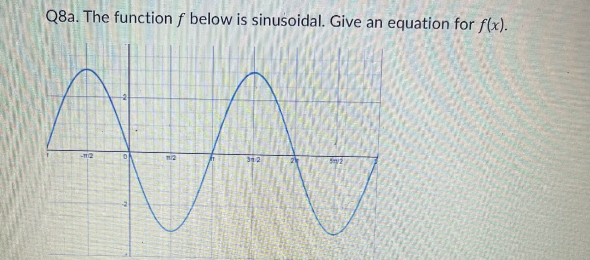 Q8a. The function f below is sinusoidal. Give an equation for f(x).
m/2
Sm/2
