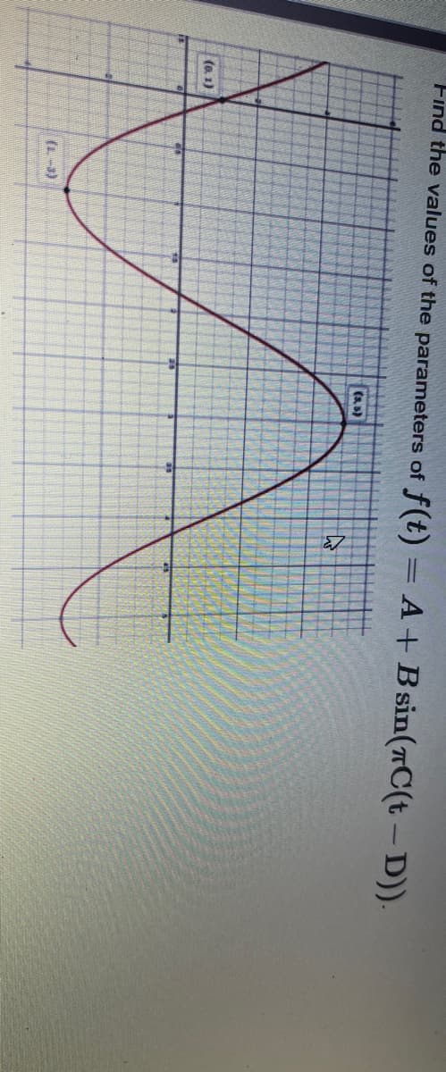 Find the values of the parameters of
f(t) = A+ Bsin(TC(t – D)).
(a.1)
25
