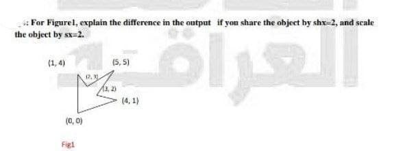 For Figurel, explain the difference in the output if you share the object by shx-2, and scale
the object by sx=2.
(1,4)
(0,0)
Figl
(5,5)
13, 2)
(4,1)
العراة