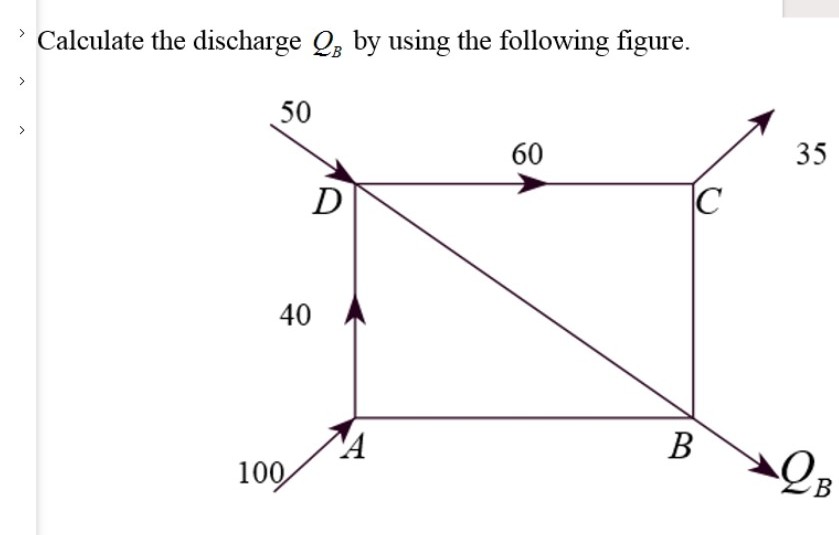 >
>
>
Calculate the discharge Q, by using the following figure.
50
40
100
D
A
60
C
B
35
B