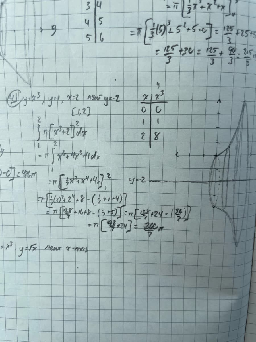 q
9
Ty=x ³ yel, X=2 ABu ye-2
[42]
34
45
56
2
S + [x³²+2 ]dx
2
$
1
== f x² + 4x²³4dx
A
y=√x
=7 [13 (23) + 24 + 8 - ( 5 + 1 + 4)]
T
ABOUT X-AXIS
+7 ( 3 (59)²+2 5 ²4+ 5 = 0 ] = 125 + 25+5
:
3
90-215--
3
11
1
ST [3x²+x²+47 ²2 4₁-2
५०३
1
?
y
00
1
St
28
T
[ 2² +24] = 260 x
7
125 +30= 125
3
A