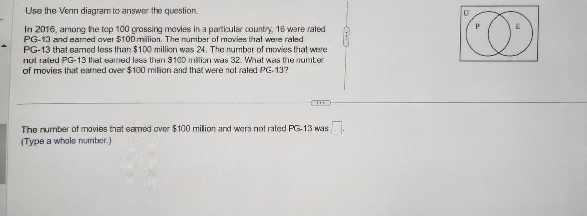 Use the Venn diagram to answer the question.
In 2016, among the top 100 grossing movies in a particular country, 16 were rated
PG-13 and earned over $100 million. The number of movies that were rated
PG-13 that earned less than $100 million was 24. The number of movies that were
not rated PG-13 that earned less than $100 million was 32. What was the number
of movies that earned over $100 million and that were not rated PG-13?
The number of movies that earned over $100 million and were not rated PG-13 was
(Type a whole number.)
U
P
E
2