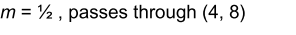 m = ½ , passes through (4, 8)
