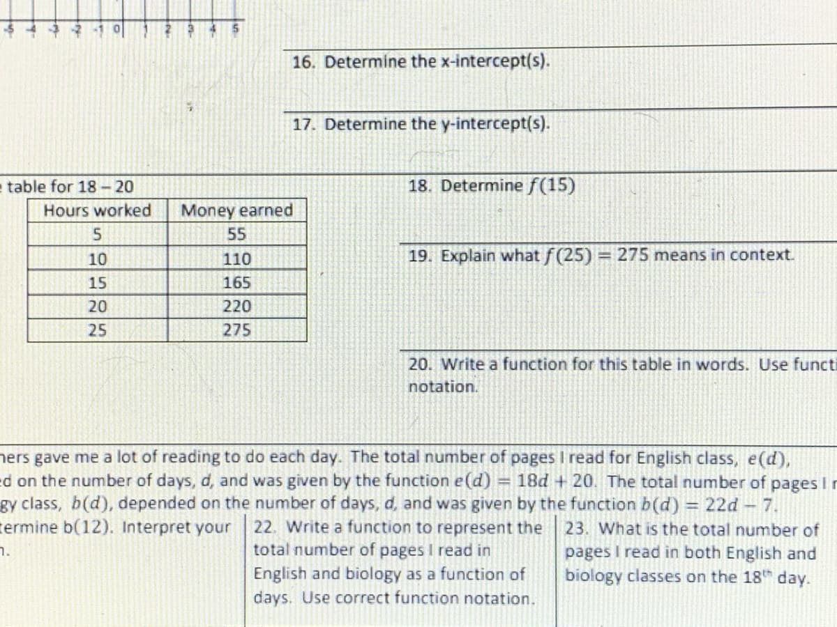 16. Determine the x-intercept(s).
17. Determine the y-intercept(s).
table for 18 -20
18. Determine f(15)
Hours worked
Money earned
55
10
110
19. Explain what f(25) = 275 means in context.
15
165
20
220
25
275
20. Write a function for this table in words. Use functi
notation.
ners gave me a lot of reading to do each day. The total number of pages I read for English class, e(d),
ed on the number of days, d, and was given by the function e(d)
18d + 20. The total number of pages lr
gy class, b(d), depended on the number of days, d, and was given by the function b(d) = 22d -7.
termine b(12). Interpret your 22. Write a function to represent the
23. What is the total number of
total number of pages I read in
English and biology as a function of
days. Use correct function notation.
.ר
pages I read in both English and
biology classes on the 18th day.
