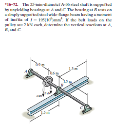 *16-72. The 25-mm-diameter A-36 steel shaft is supported
by unyiclding bearings at A and C. The bearing at B rests on
a simply supported steel wide-flange beam having a moment
of incrtia of I- 195(10)mm. If the belt koads on the
pulley afe 2 kN cach, determine the vertical reactions at A,
B, and C.
1.5 m
