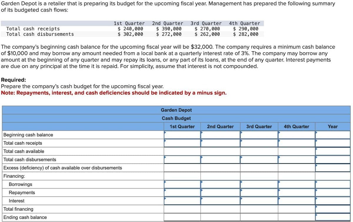 Garden Depot is a retailer that is preparing its budget for the upcoming fiscal year. Management has prepared the following summary
of its budgeted cash flows:
Total cash receipts
Total cash disbursements
1st Quarter 2nd Quarter 3rd Quarter 4th Quarter
$ 240,000
$ 390,000
$ 302,000
$ 272,000
$ 270,000
$ 262,000
$ 290,000
$ 282,000
The company's beginning cash balance for the upcoming fiscal year will be $32,000. The company requires a minimum cash balance
of $10,000 and may borrow any amount needed from a local bank at a quarterly interest rate of 3%. The company may borrow any
amount at the beginning of any quarter and may repay its loans, or any part of its loans, at the end of any quarter. Interest payments
are due on any principal at the time it is repaid. For simplicity, assume that interest is not compounded.
Required:
Prepare the company's cash budget for the upcoming fiscal year.
Note: Repayments, interest, and cash deficiencies should be indicated by a minus sign.
Beginning cash balance
Total cash receipts
Total cash available
Total cash disbursements
Excess (deficiency) of cash available over disbursements
Financing:
Borrowings
Repayments
Interest
Total financing
Ending cash balance
Garden Depot
Cash Budget
1st Quarter
2nd Quarter
3rd Quarter
4th Quarter
Year