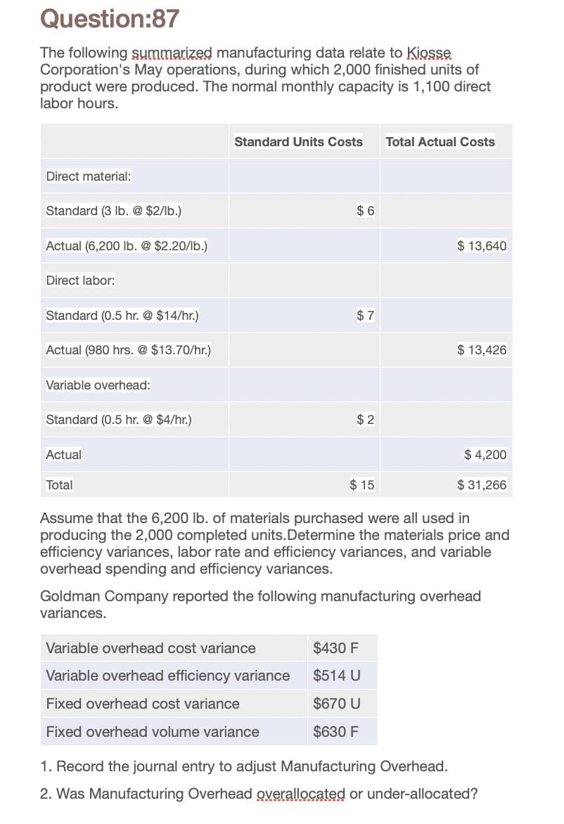 Question:87
The following summarized manufacturing data relate to Kiosse
Corporation's May operations, during which 2,000 finished units of
product were produced. The normal monthly capacity is 1,100 direct
labor hours.
Direct material:
Standard (3 lb. @ $2/lb.)
Actual (6,200 lb. @ $2.20/lb.)
Standard Units Costs Total Actual Costs
$6
$ 13,640
Direct labor:
Standard (0.5 hr. @ $14/hr.)
$ 7
Actual (980 hrs. @ $13.70/hr.)
$ 13,426
Variable overhead:
Standard (0.5 hr. @ $4/hr.)
$2
Actual
$ 4,200
Total
$ 15
$31,266
Assume that the 6,200 lb. of materials purchased were all used in
producing the 2,000 completed units. Determine the materials price and
efficiency variances, labor rate and efficiency variances, and variable
overhead spending and efficiency variances.
Goldman Company reported the following manufacturing overhead
variances.
Variable overhead cost variance
$430 F
Variable overhead efficiency variance
$514 U
Fixed overhead cost variance
$670 U
Fixed overhead volume variance
$630 F
1. Record the journal entry to adjust Manufacturing Overhead.
2. Was Manufacturing Overhead overallocated or under-allocated?