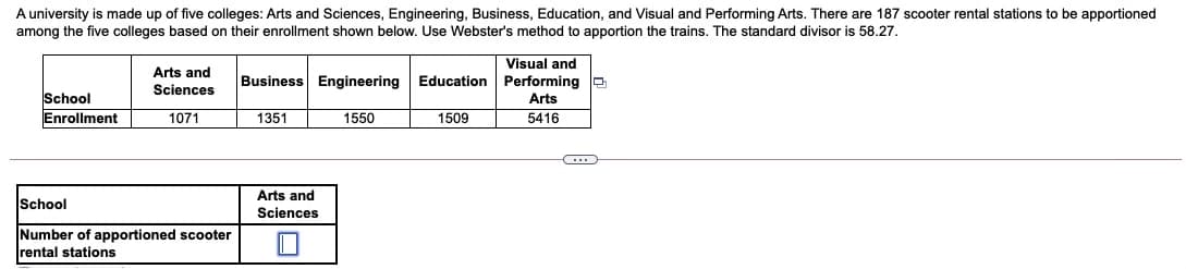 A university is made up of five colleges: Arts and Sciences, Engineering, Business, Education, and Visual and Performing Arts. There are 187 scooter rental stations to be apportioned
among the five colleges based on their enrollment shown below. Use Webster's method to apportion the trains. The standard divisor is 58.27.
Arts and
Sciences
Visual and
Business Engineering Education Performing a
School
Enrollment
Arts
1071
1351
1550
1509
5416
Arts and
School
Sciences
Number of apportioned scooter
rental stations
