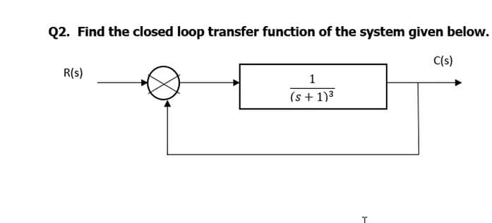 Q2. Find the closed loop transfer function of the system given below.
C(s)
R(s)
1
(s + 1)3
